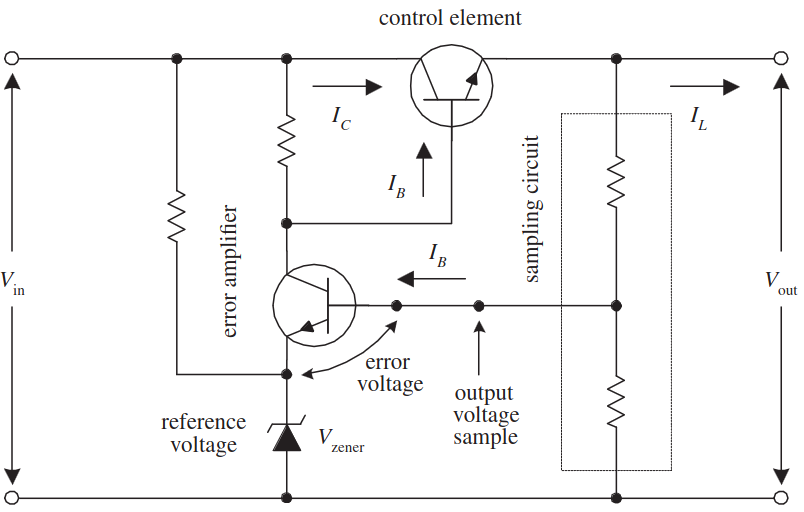 regulation example