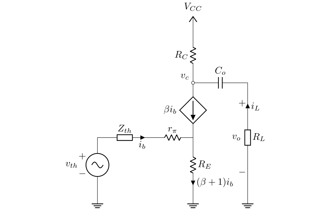 pi model