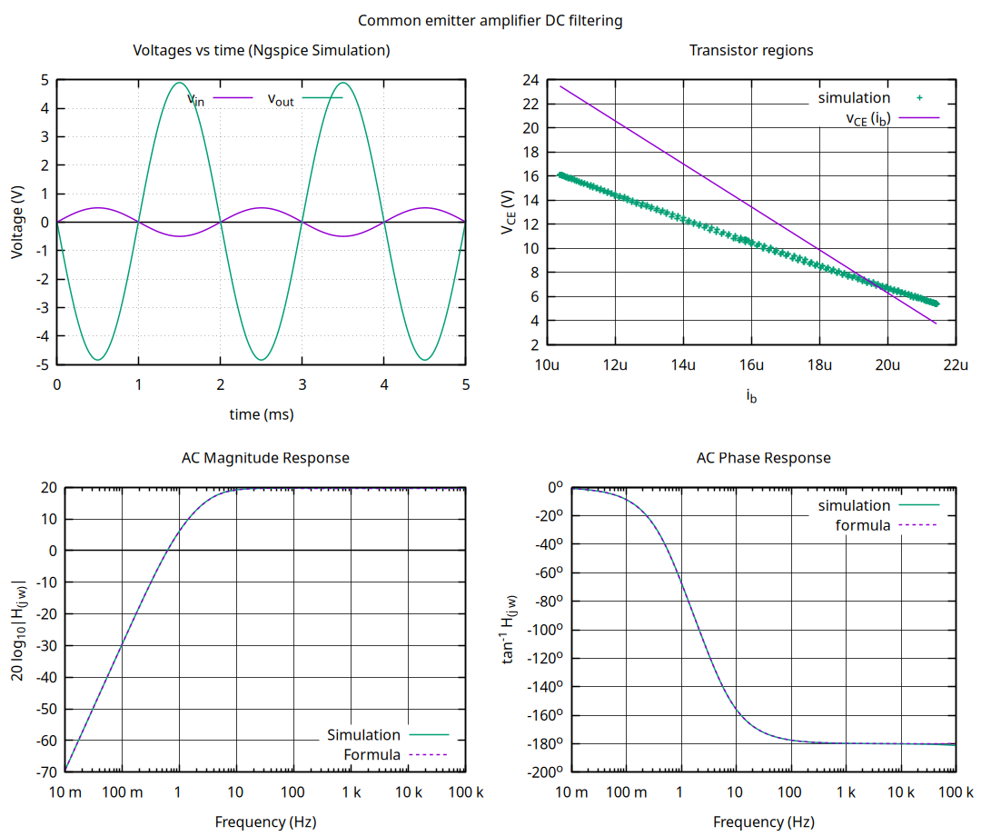 simulation biasing circuit